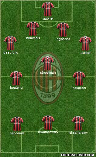 A.C. Milan Formation 2013