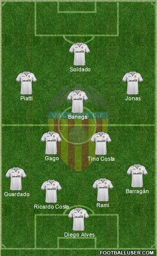 Valencia C.F., S.A.D. Formation 2013
