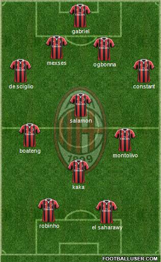 A.C. Milan Formation 2013