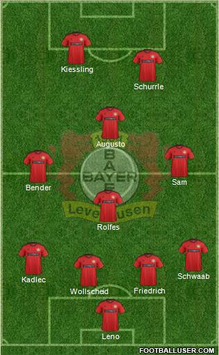 Bayer 04 Leverkusen Formation 2013