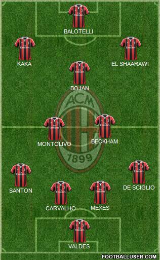 A.C. Milan Formation 2013