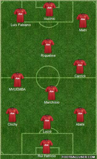 Manchester United Formation 2013