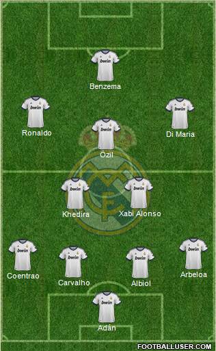 Real Madrid C.F. Formation 2013