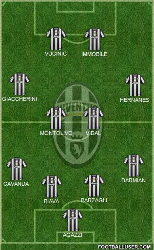 Juventus Formation 2013