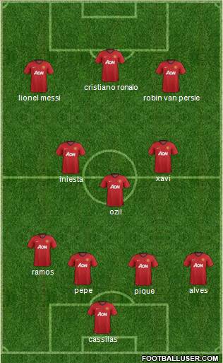Manchester United Formation 2013