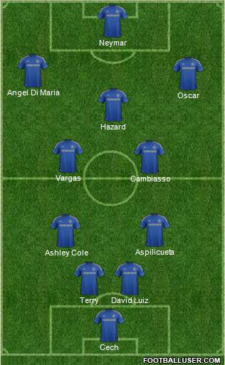 Chelsea Formation 2013