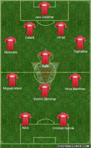 Real Murcia C.F., S.A.D. Formation 2013