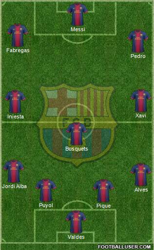 F.C. Barcelona Formation 2013