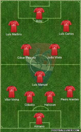 Gil Vicente Futebol Clube Formation 2013