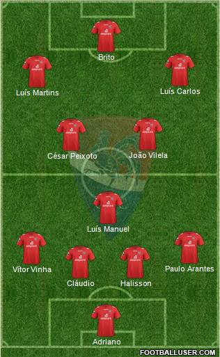 Gil Vicente Futebol Clube football formation