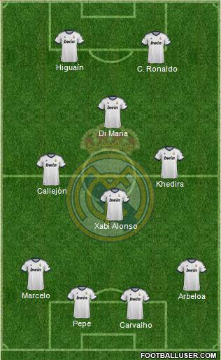 Real Madrid C.F. Formation 2013