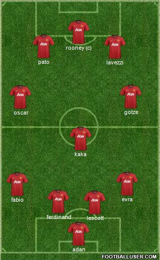 Manchester United Formation 2013