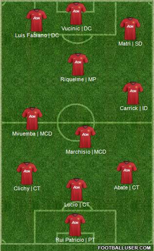 Manchester United Formation 2013