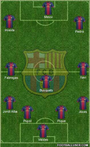 F.C. Barcelona Formation 2013
