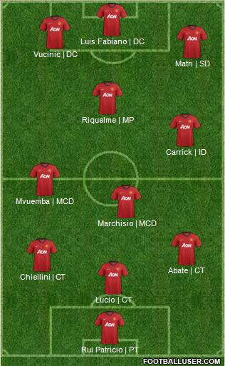 Manchester United Formation 2013