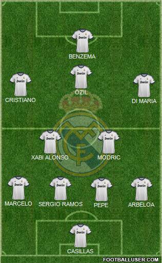 Real Madrid C.F. Formation 2013