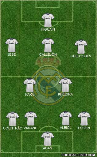 Real Madrid C.F. Formation 2013