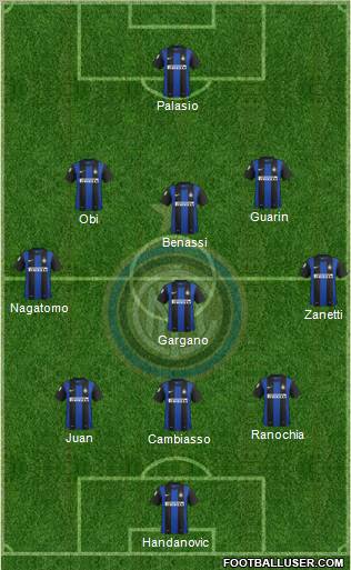 F.C. Internazionale Formation 2013