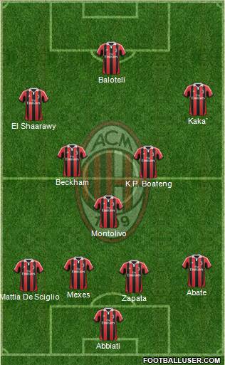 A.C. Milan Formation 2013