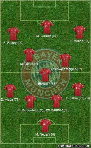 FC Bayern München Formation 2013