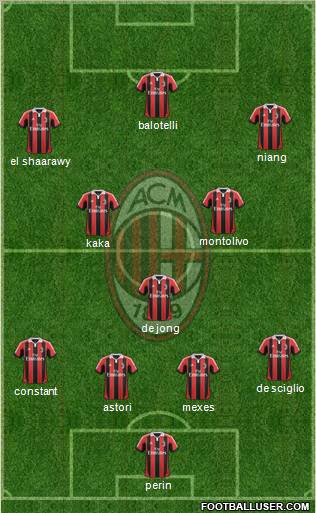 A.C. Milan Formation 2013