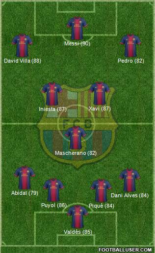 F.C. Barcelona Formation 2013