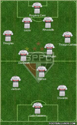 São Paulo FC Formation 2013