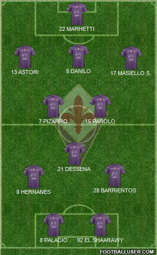 Fiorentina Formation 2013