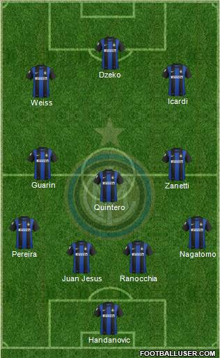 F.C. Internazionale Formation 2013
