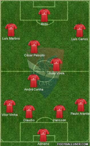 Gil Vicente Futebol Clube Formation 2013