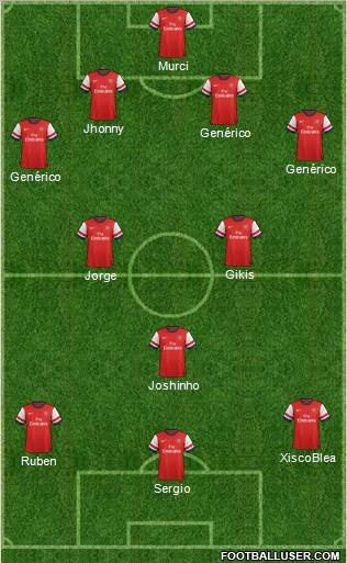 Arsenal Formation 2013