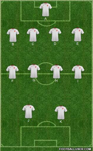 England Formation 2013
