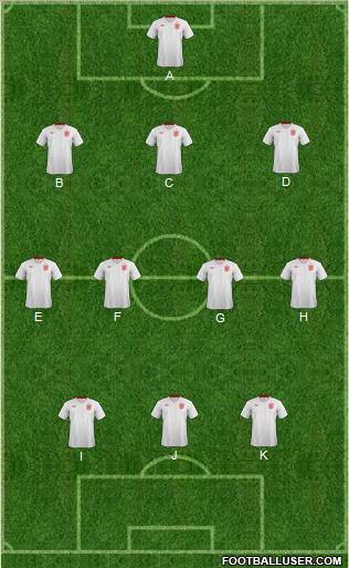 England Formation 2013