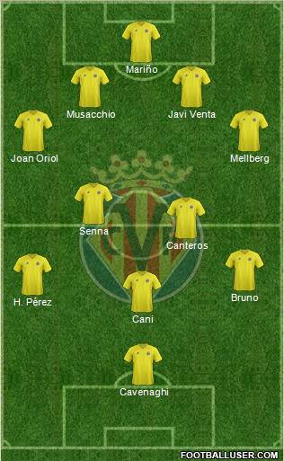 Villarreal C.F., S.A.D. Formation 2013