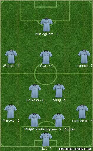 Manchester City Formation 2013