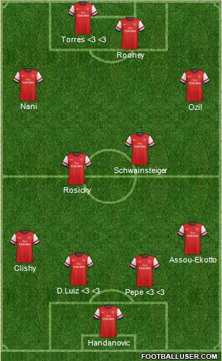 Arsenal Formation 2013