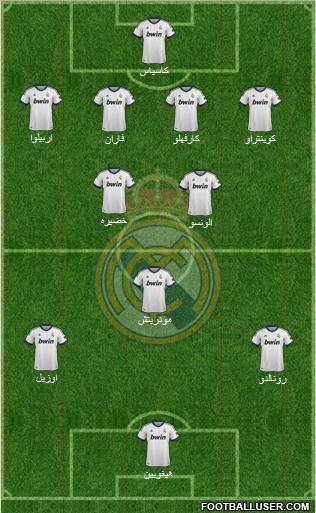 Real Madrid C.F. Formation 2013