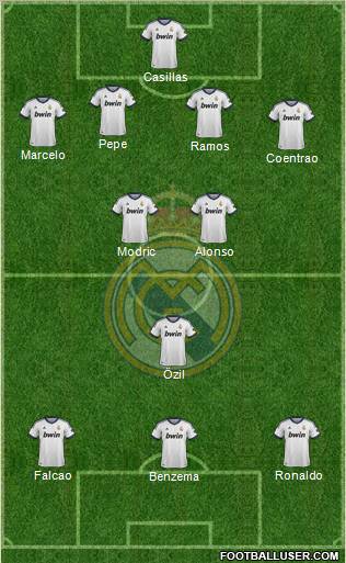 Real Madrid C.F. Formation 2013