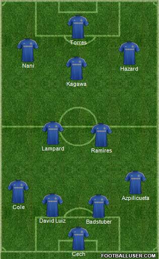 Chelsea Formation 2013