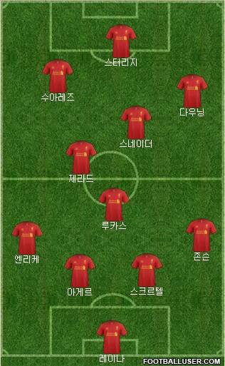 Liverpool Formation 2013