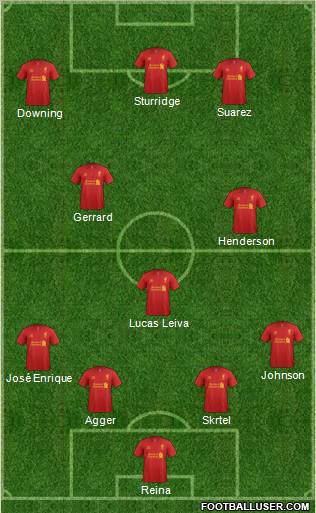 Liverpool Formation 2013