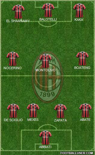 A.C. Milan Formation 2013