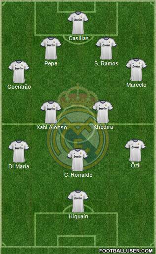 Real Madrid C.F. Formation 2013