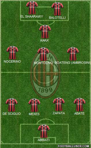 A.C. Milan Formation 2013