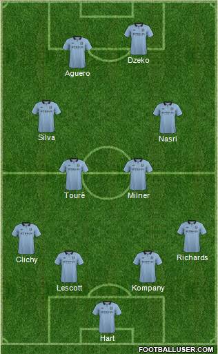 Manchester City Formation 2013