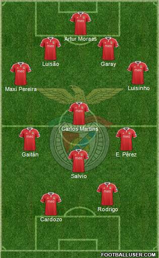 Sport Lisboa e Benfica - SAD Formation 2013