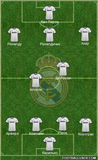 Real Madrid C.F. Formation 2013