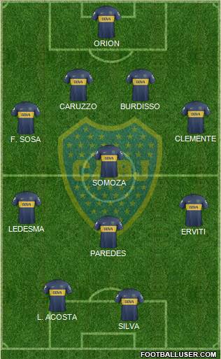 Boca Juniors Formation 2013