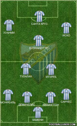 Málaga C.F., S.A.D. Formation 2013