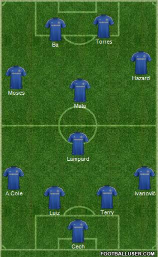 Chelsea Formation 2013